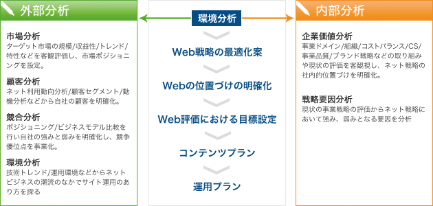 【イメージ】実施概要について